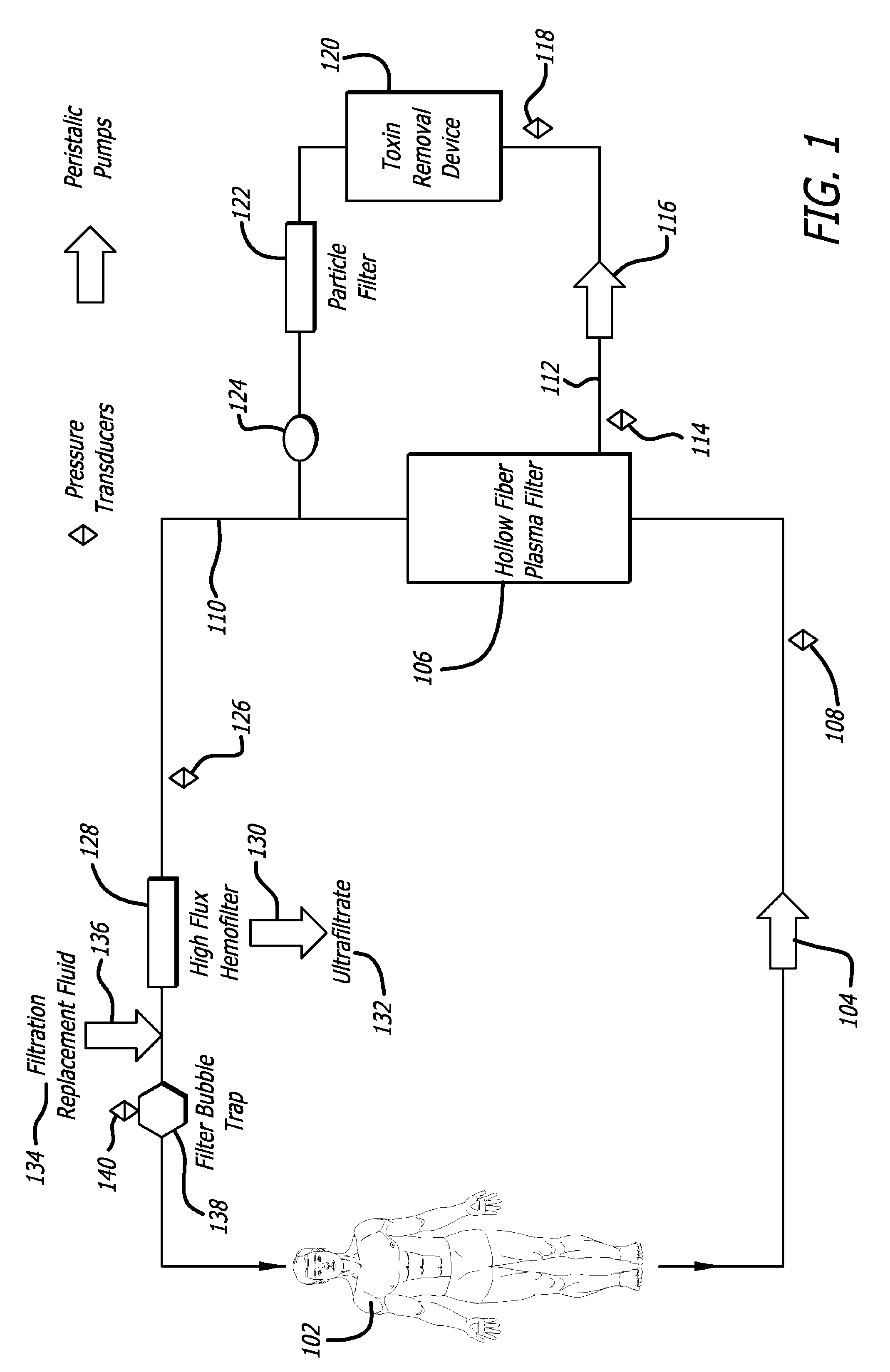 Plasma detoxification and volume control system and methods of use