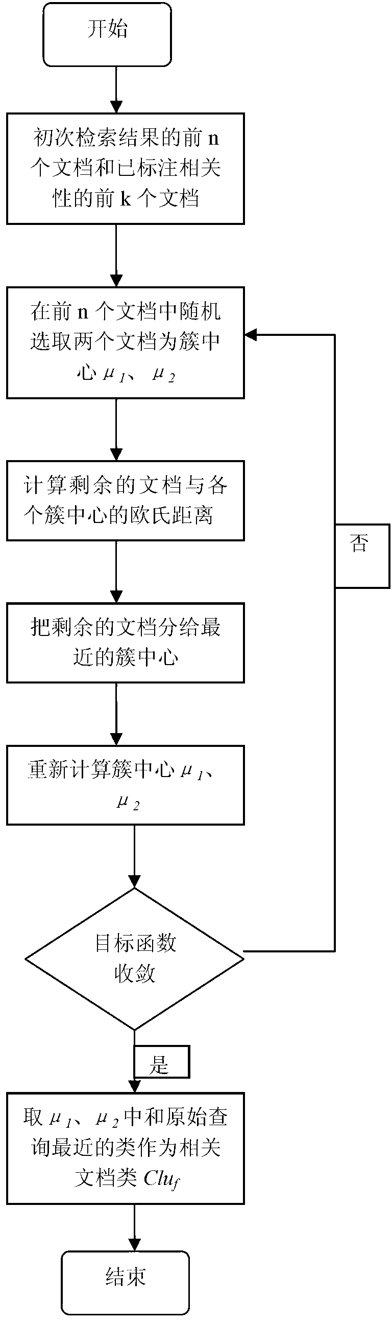 Query expansion method based on semi-supervised clustering