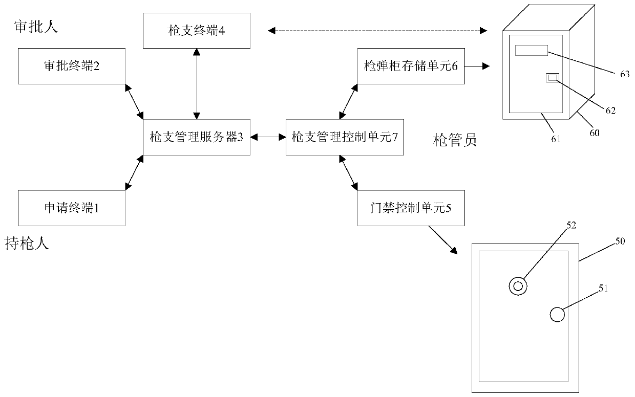 Monitoring system and monitoring method for gun reception