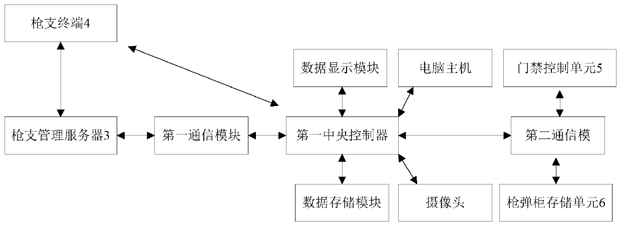 Monitoring system and monitoring method for gun reception