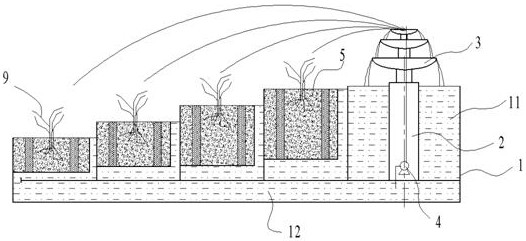 Water circulation combination system for garden landscape irrigation