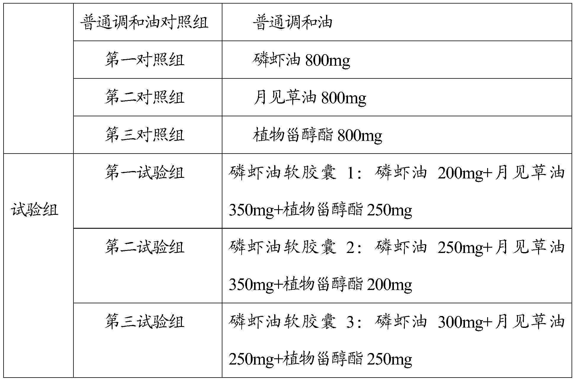 Health care composition and soft capsule for assisting blood lipid reduction