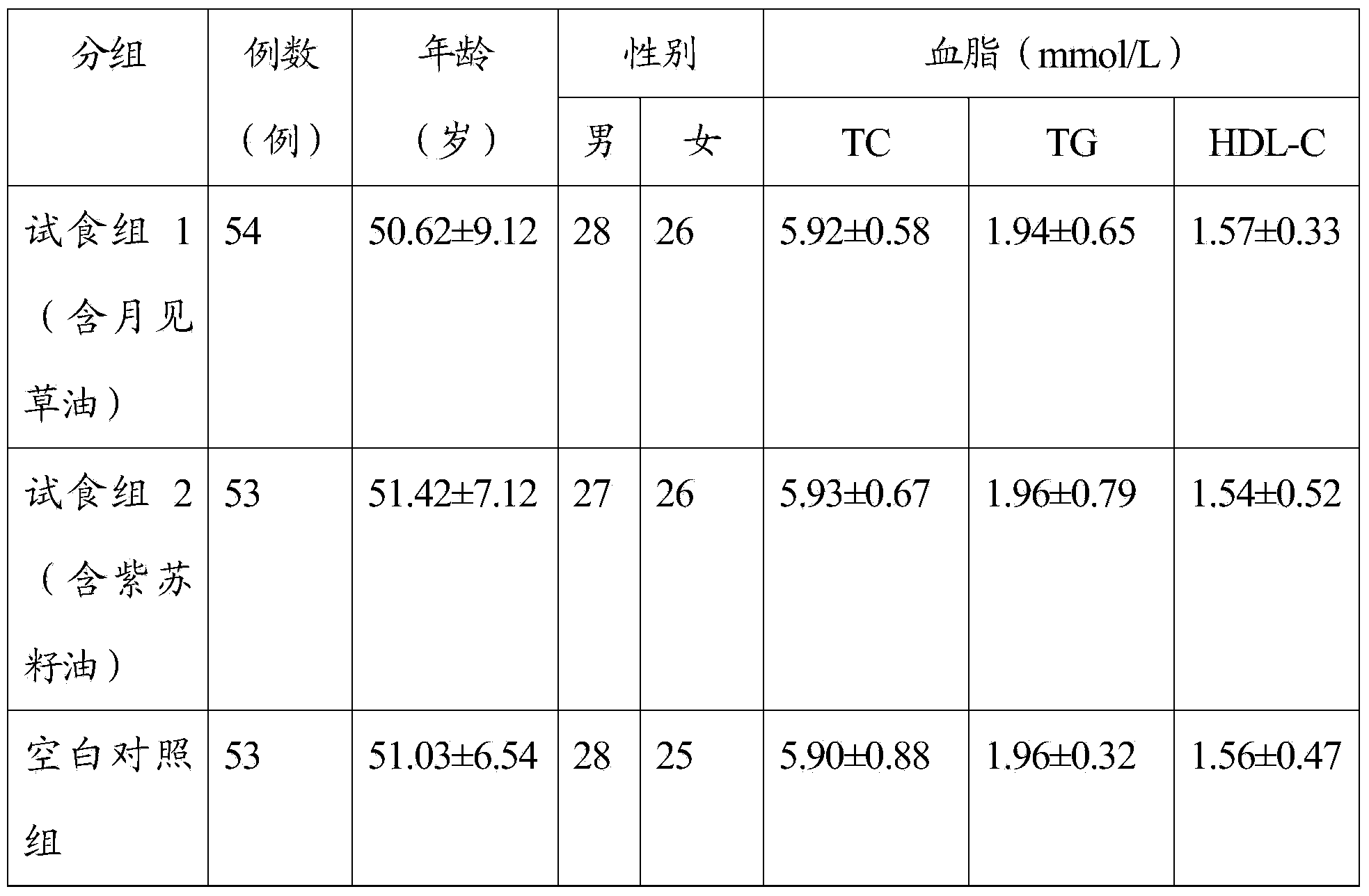 Health care composition and soft capsule for assisting blood lipid reduction