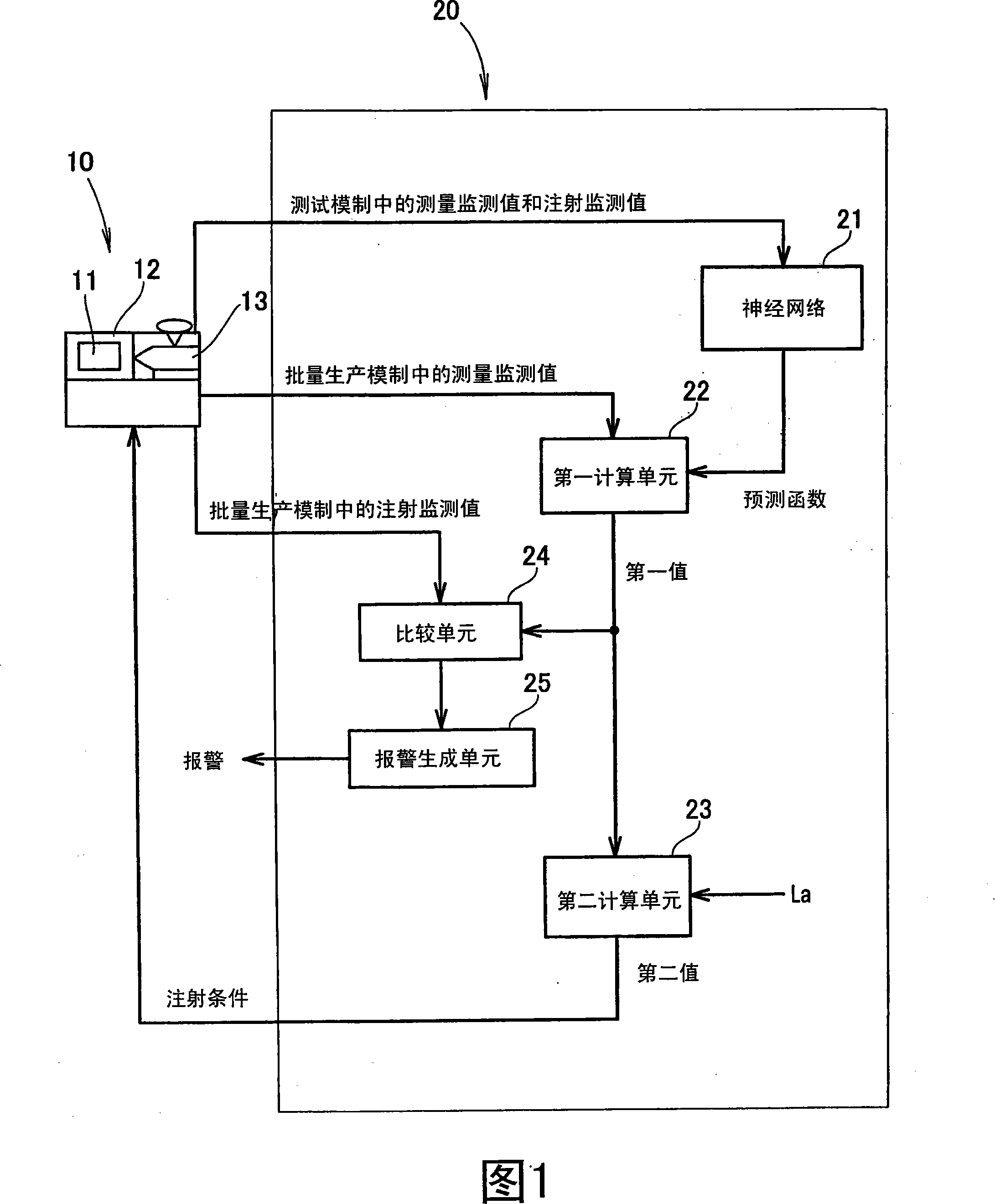 Injection molding control method