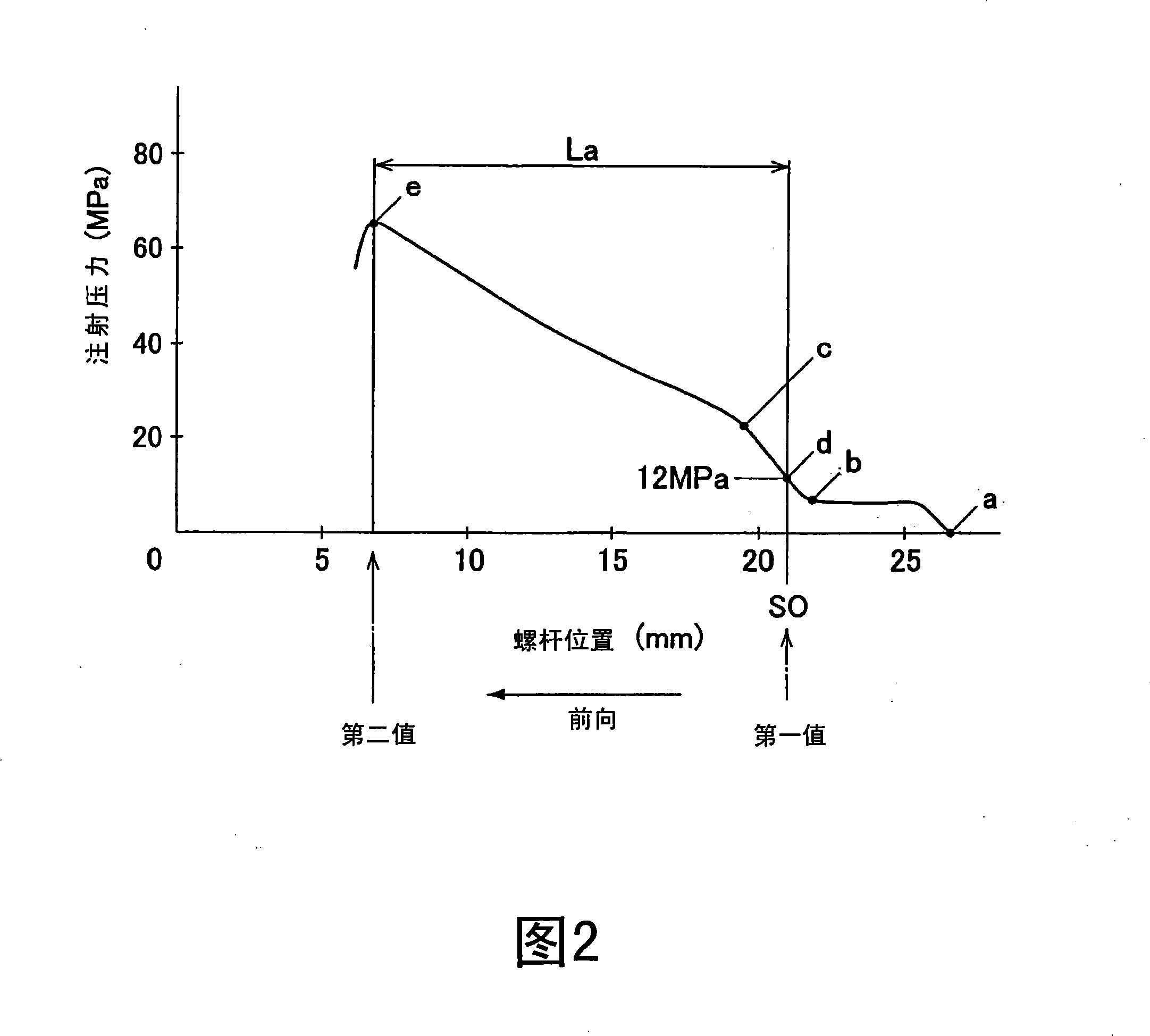 Injection molding control method