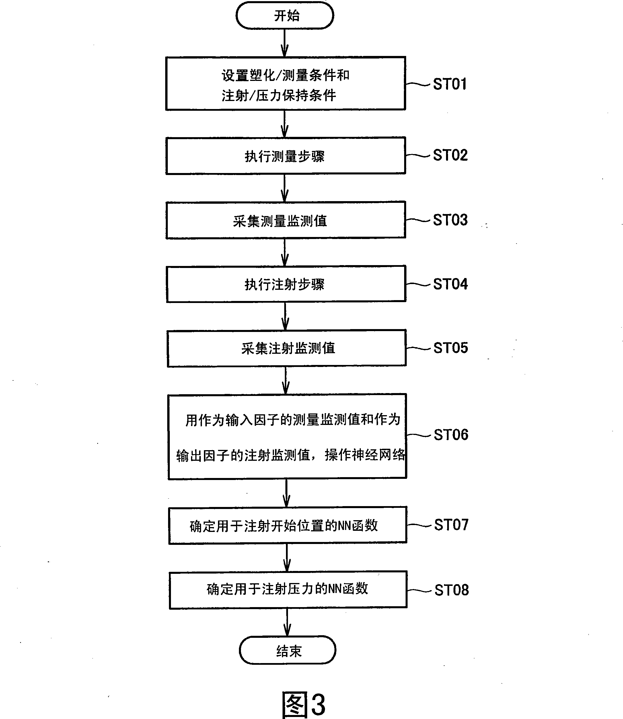 Injection molding control method