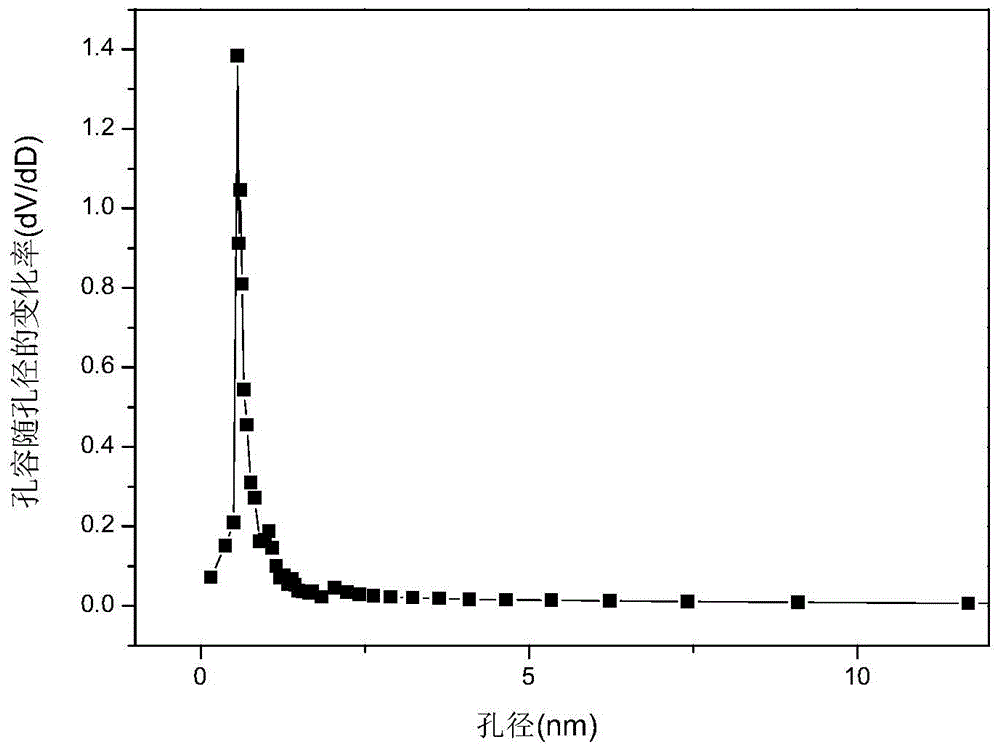 Method for preparing waste circuit board activated carbon by vapor process