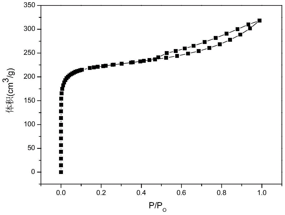 Method for preparing waste circuit board activated carbon by vapor process