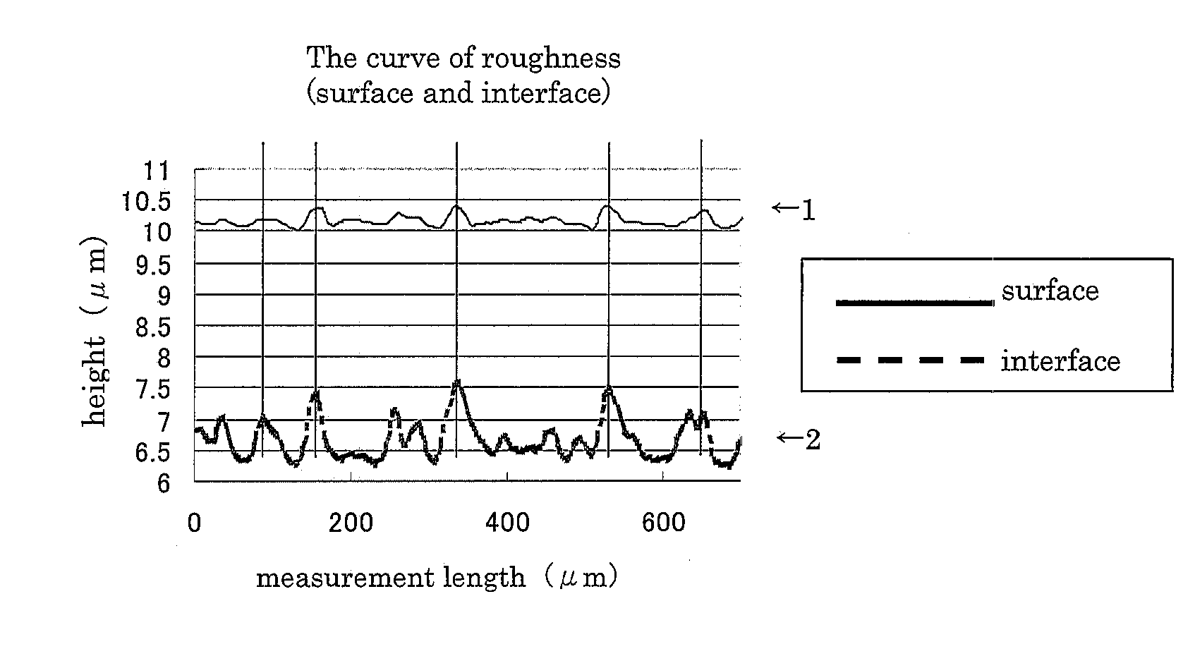 Hard-coated film, method for production thereof and antireflection film