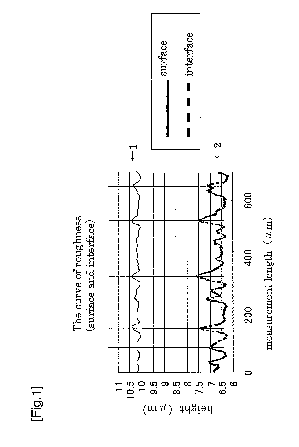 Hard-coated film, method for production thereof and antireflection film