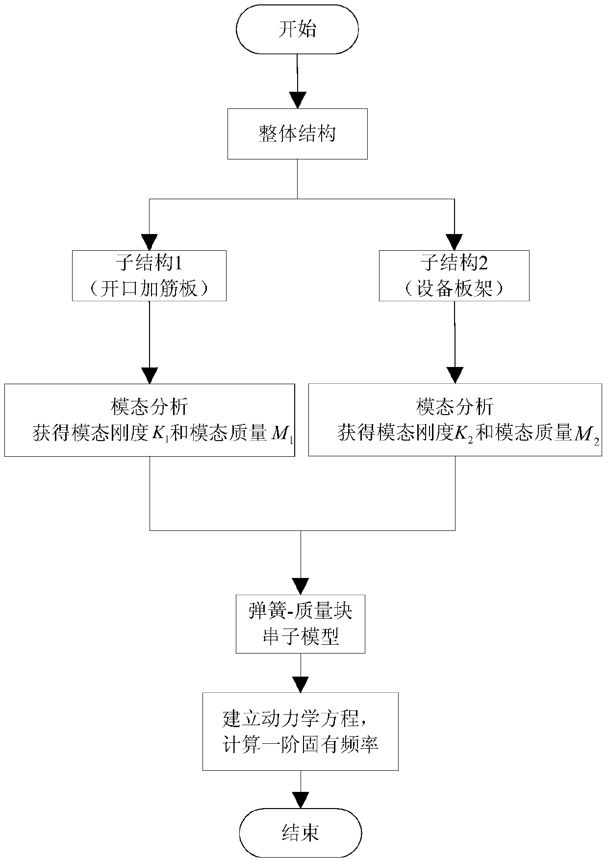 A Method for Predicting Fundamental Frequency of Coupled Vibration of Equipment and Open Stiffened Plate Based on Spring-mass String Model