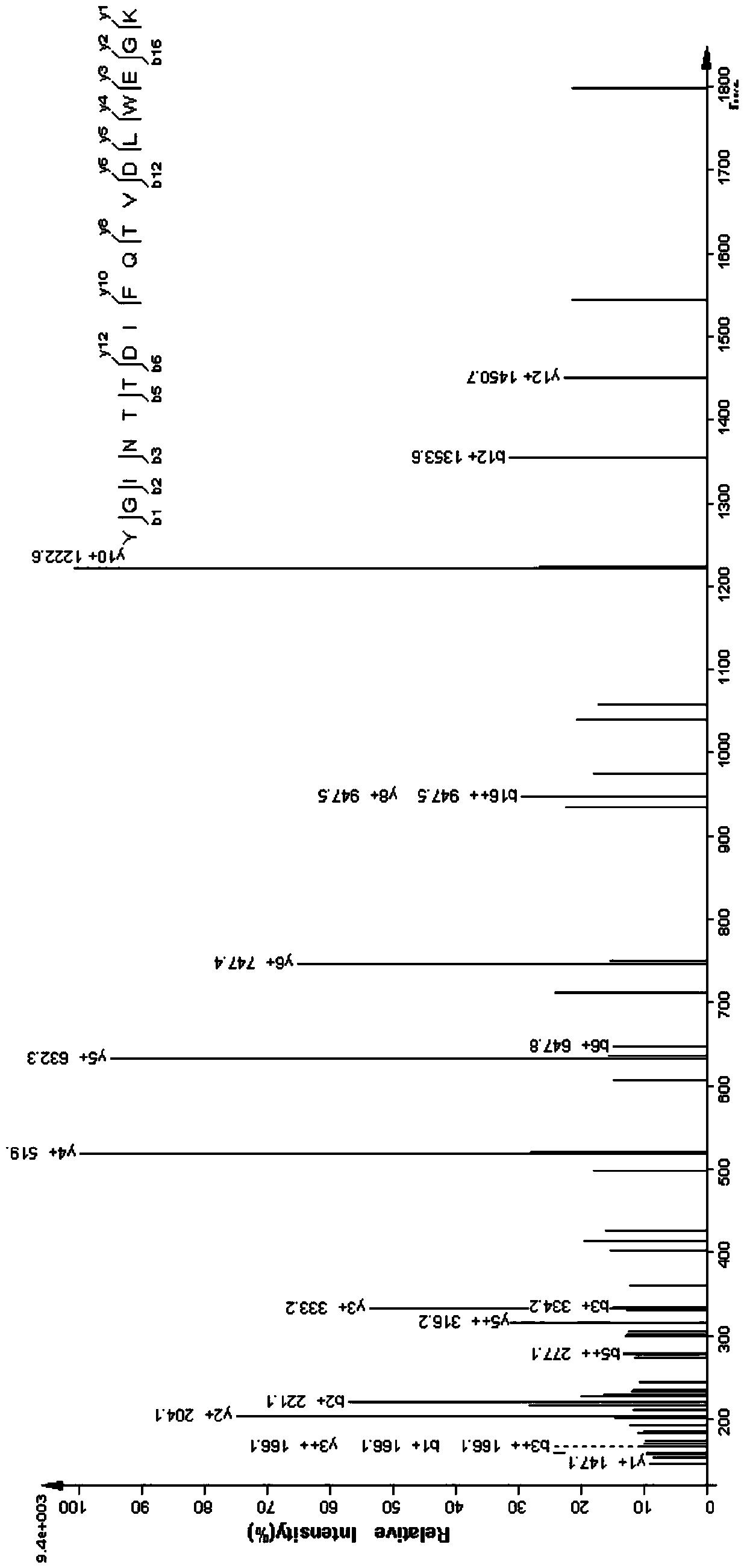 Application of actin-binding protein 2 in screening smooth muscle dysfunction disease therapeutic drugs