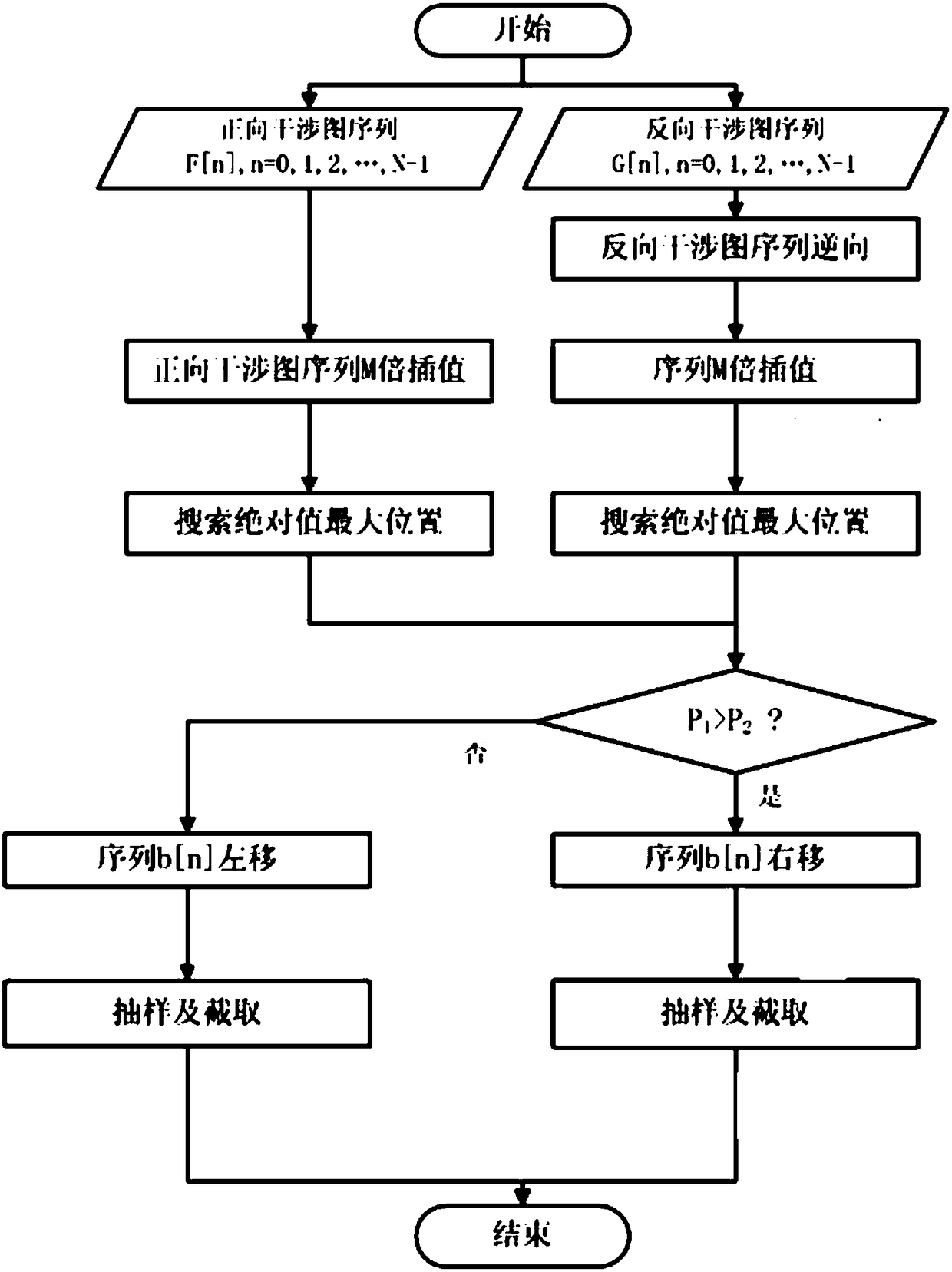 Cooperative use method of two-way interferogram of time-modulated Fourier transform spectrometer