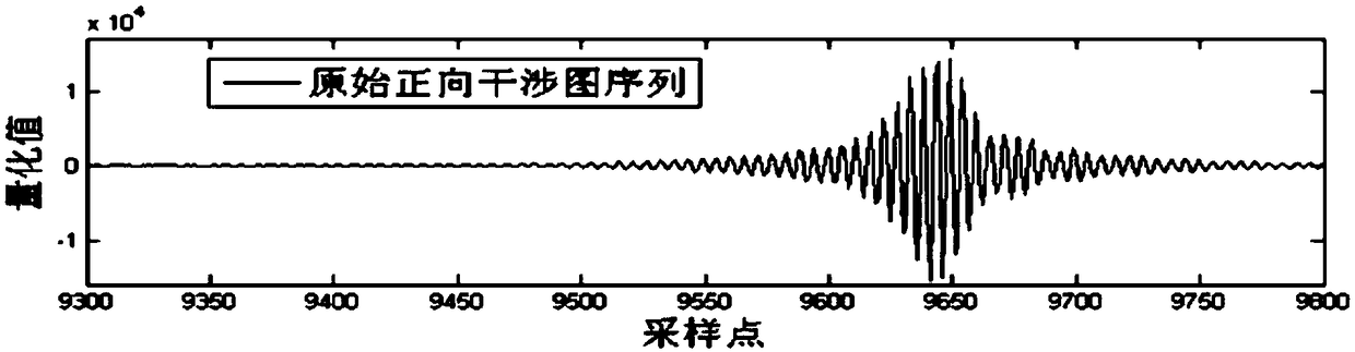 Cooperative use method of two-way interferogram of time-modulated Fourier transform spectrometer