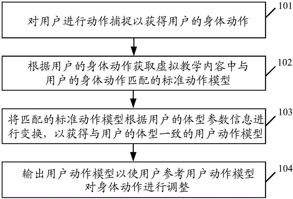 Virtual teaching method based on augmented reality, and terminal equipment