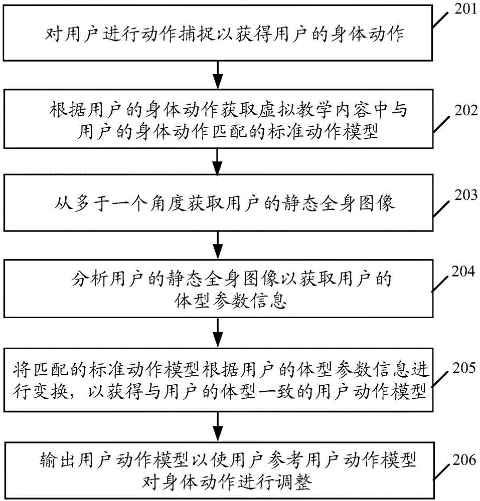 Virtual teaching method based on augmented reality, and terminal equipment