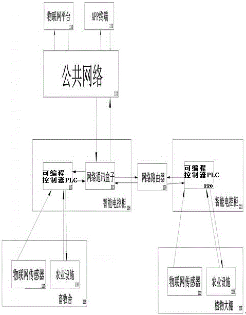 Monitoring system and monitoring method for agricultural multifunctional Internet-of-things