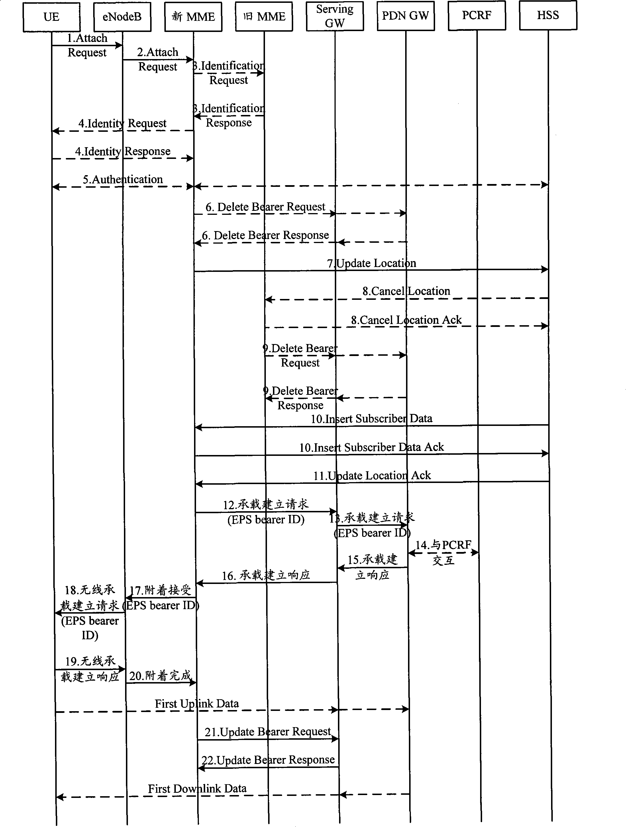 Bearing identification processing method and apparatus