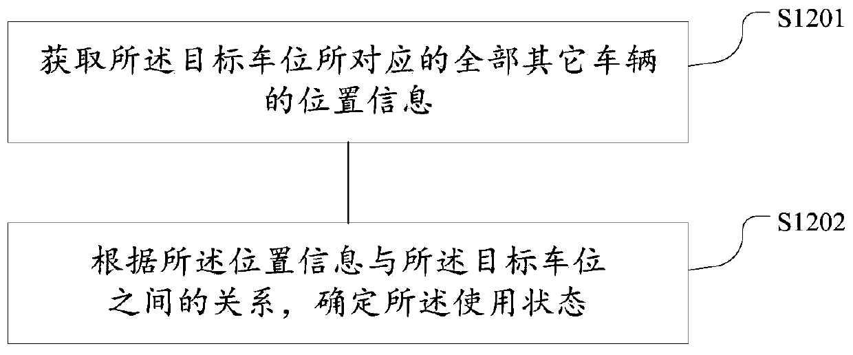 Parking space management method and system