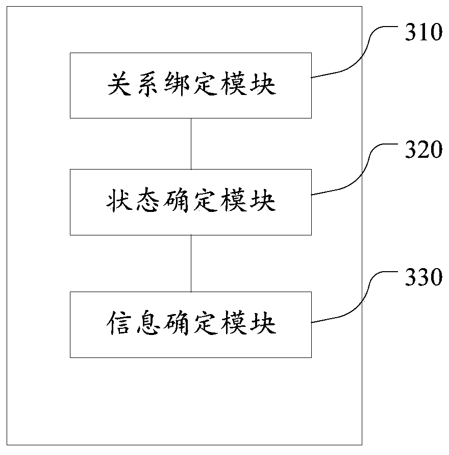 Parking space management method and system