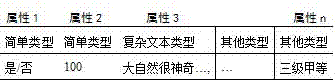 Similarity evaluation method of approximately duplicate records