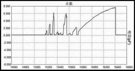 Programmable universal capacitance type liquid level sensing controller and control method thereof