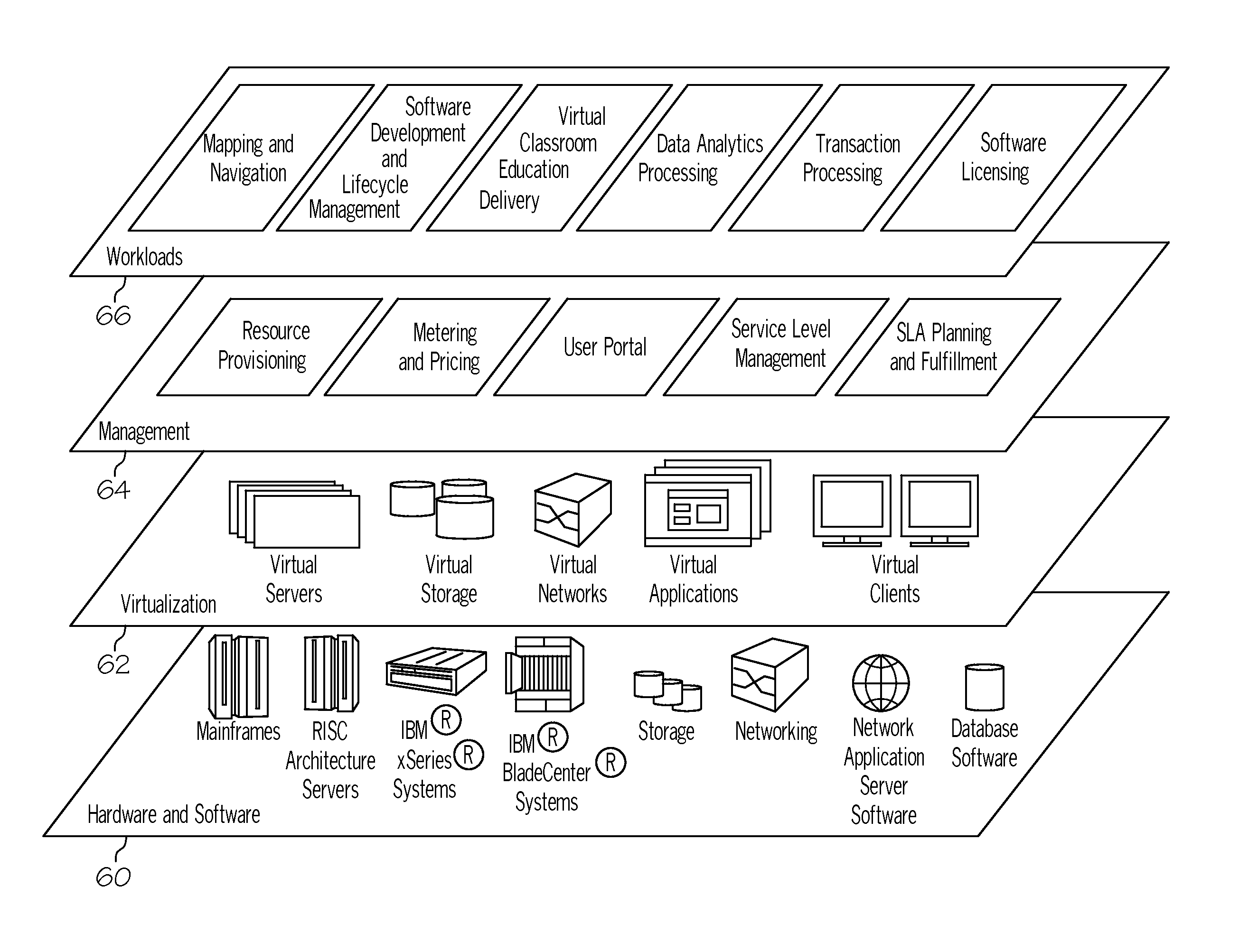 Software license brokering within a cloud computing environment