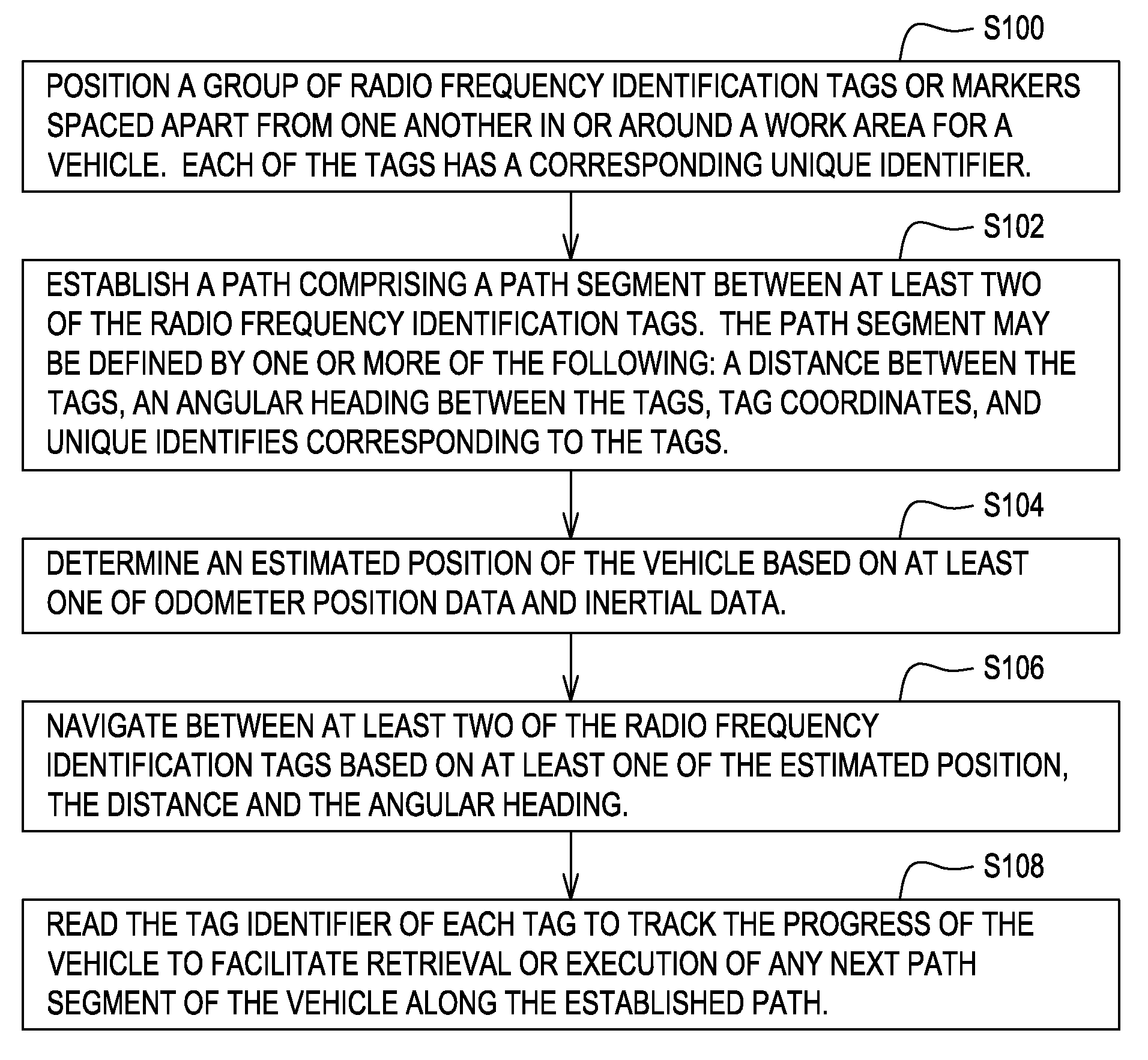 Method and system for determining a position of a vehicle