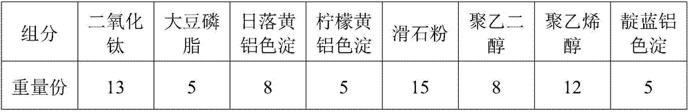 Preparation method of multiple-mineral-matter vitamin preparation