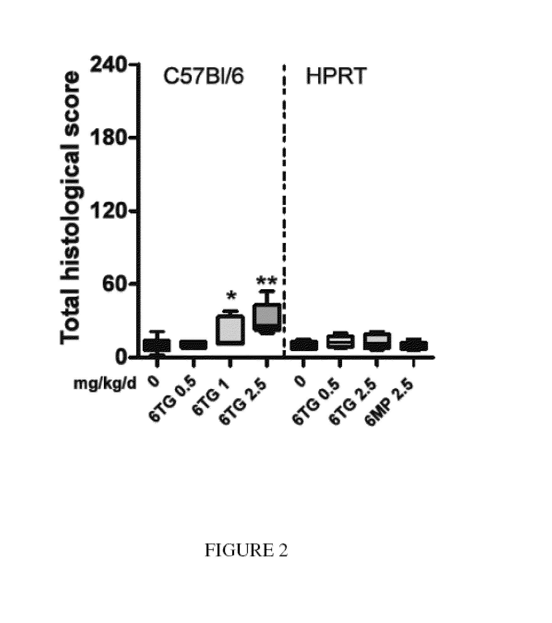 Novel formulation and treatment methods