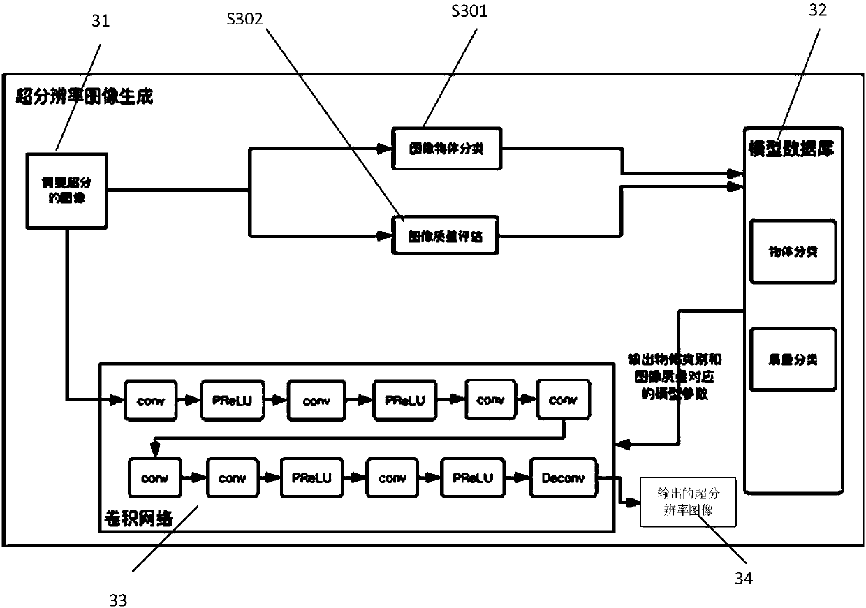 Image processing method, device and equipment