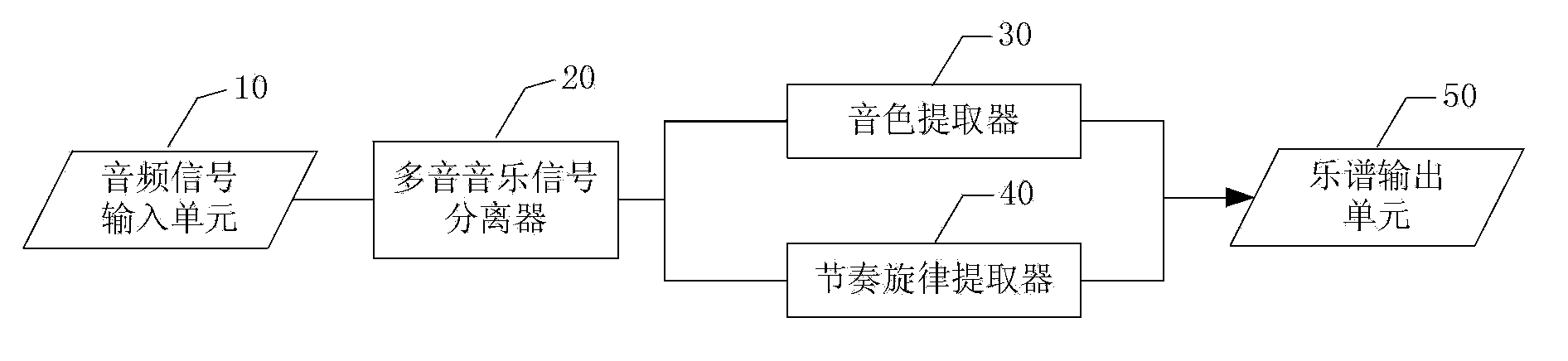 Automatic duplicating method and device for single track polyphonic music signals