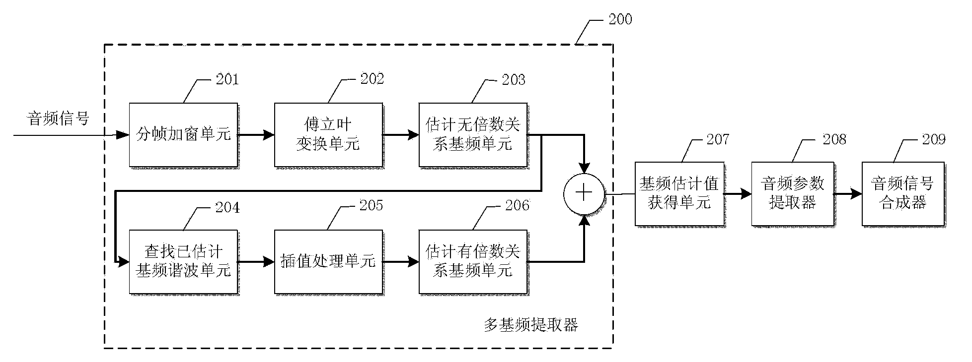 Automatic duplicating method and device for single track polyphonic music signals