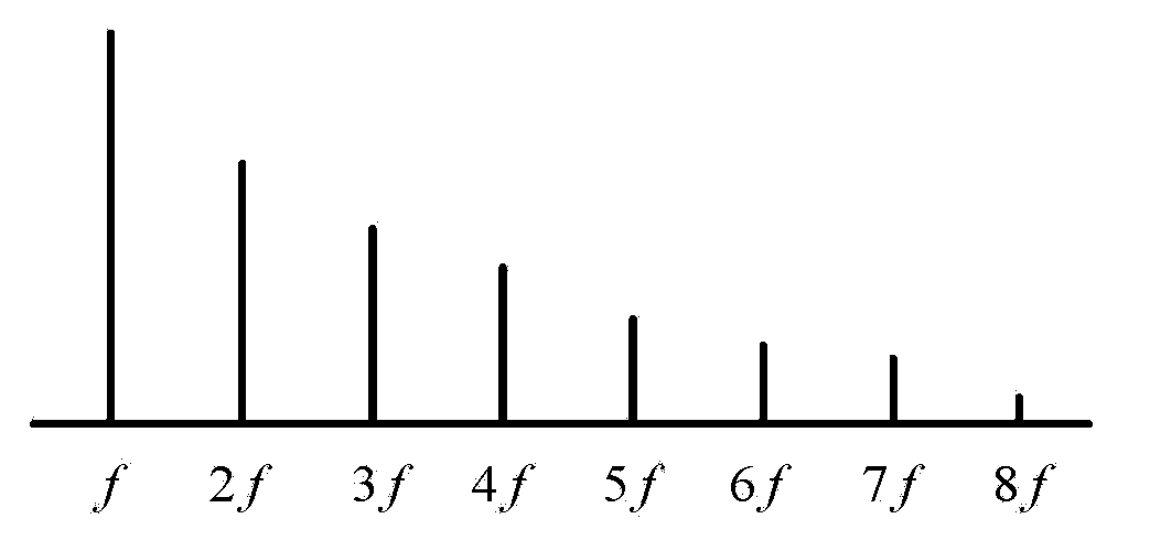 Automatic duplicating method and device for single track polyphonic music signals