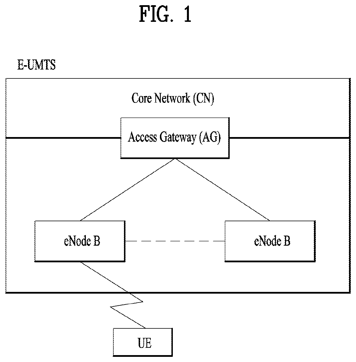 Proximity-based wireless communication method and user equipment