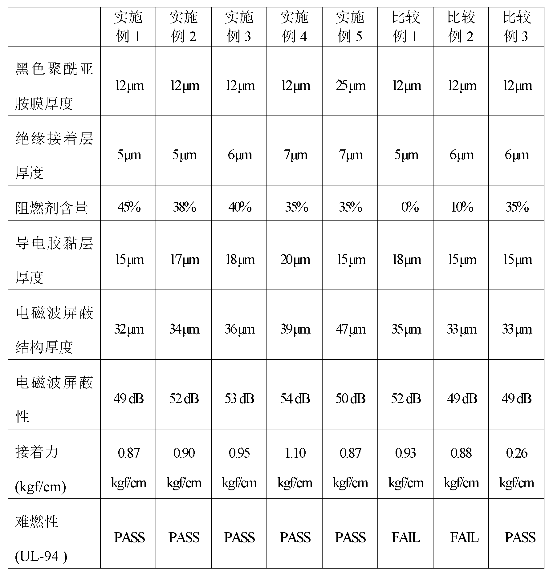 Electromagnetic wave shielding structure and flexible printed circuit board with same