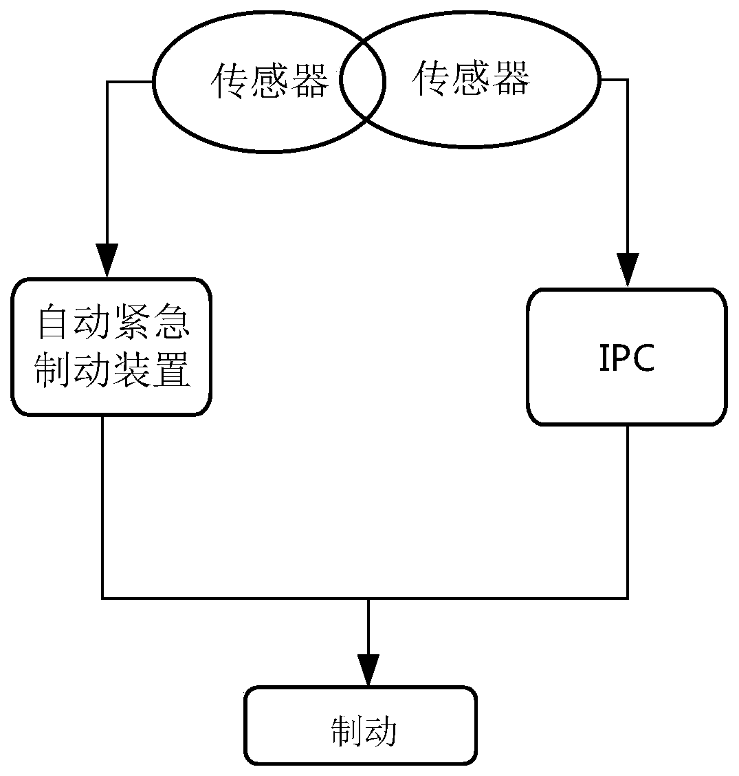 Unmanned vehicle and unmanned vehicle braking method