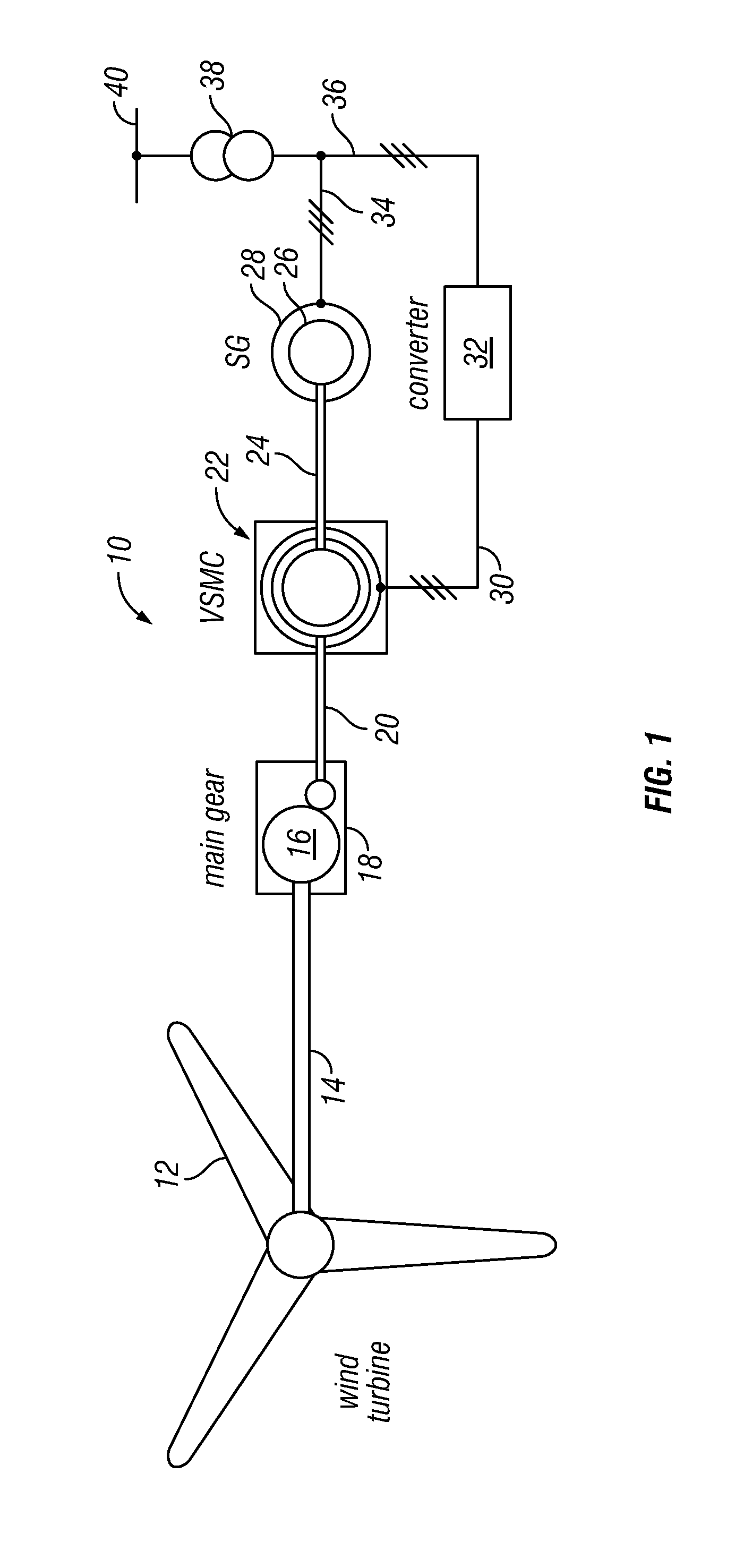 Variable-speed magnetic coupling and method for control