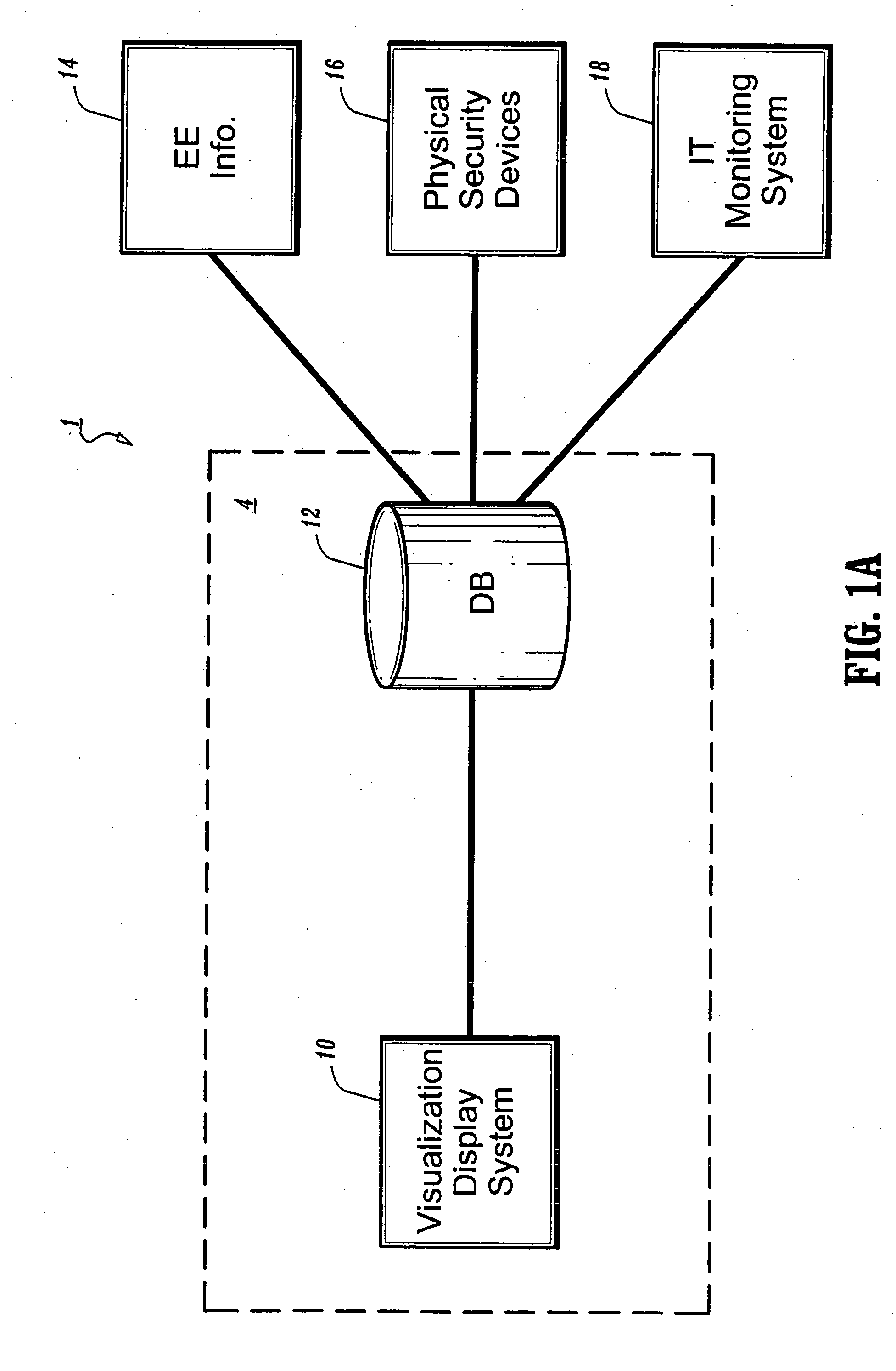 Integrated visualization of security information for an individual