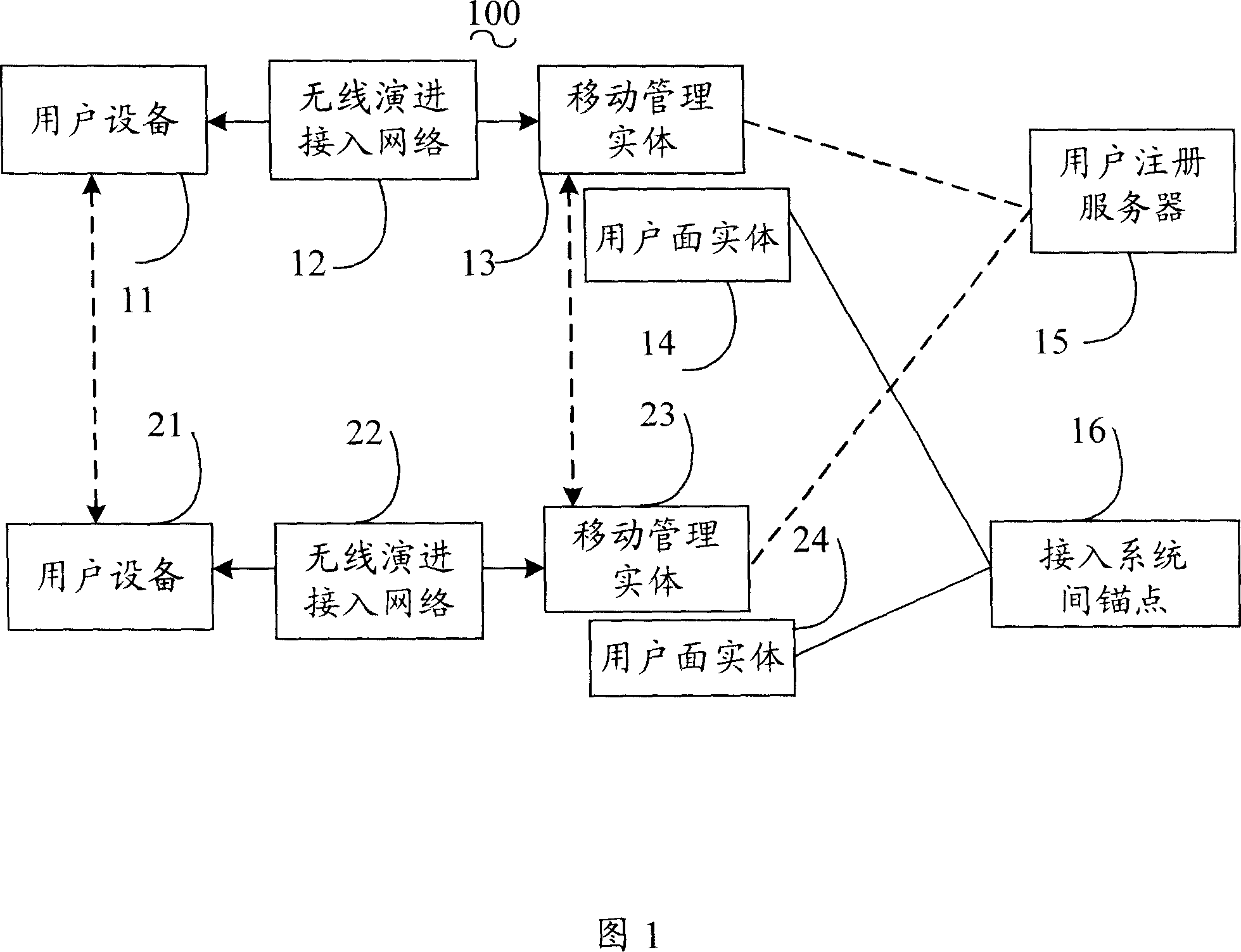 Method of gateway transport