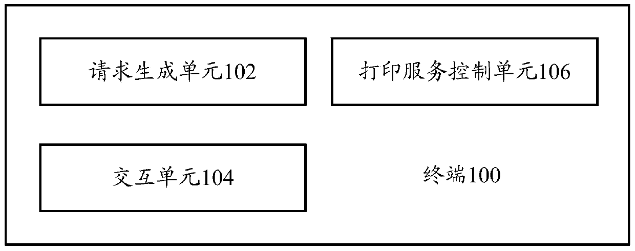 Terminal, server and method based on webpage print bar code