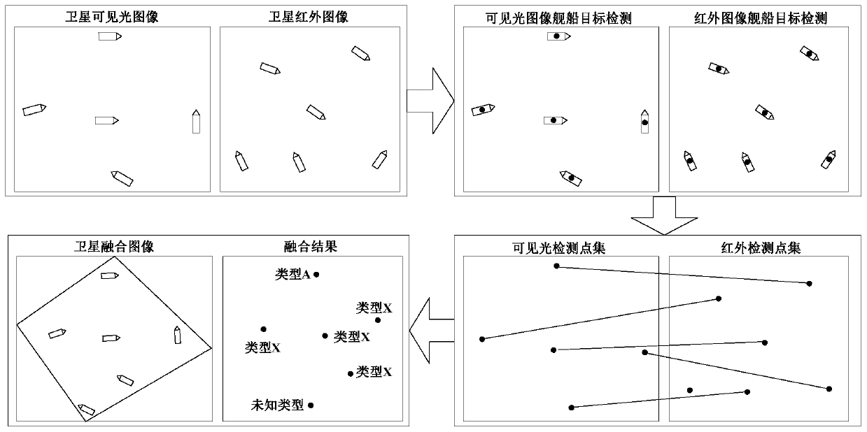 Marine target information fusion method based on satellite infrared and visible light images