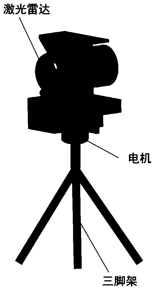 Modeling method and device based on point cloud data, equipment and storage medium