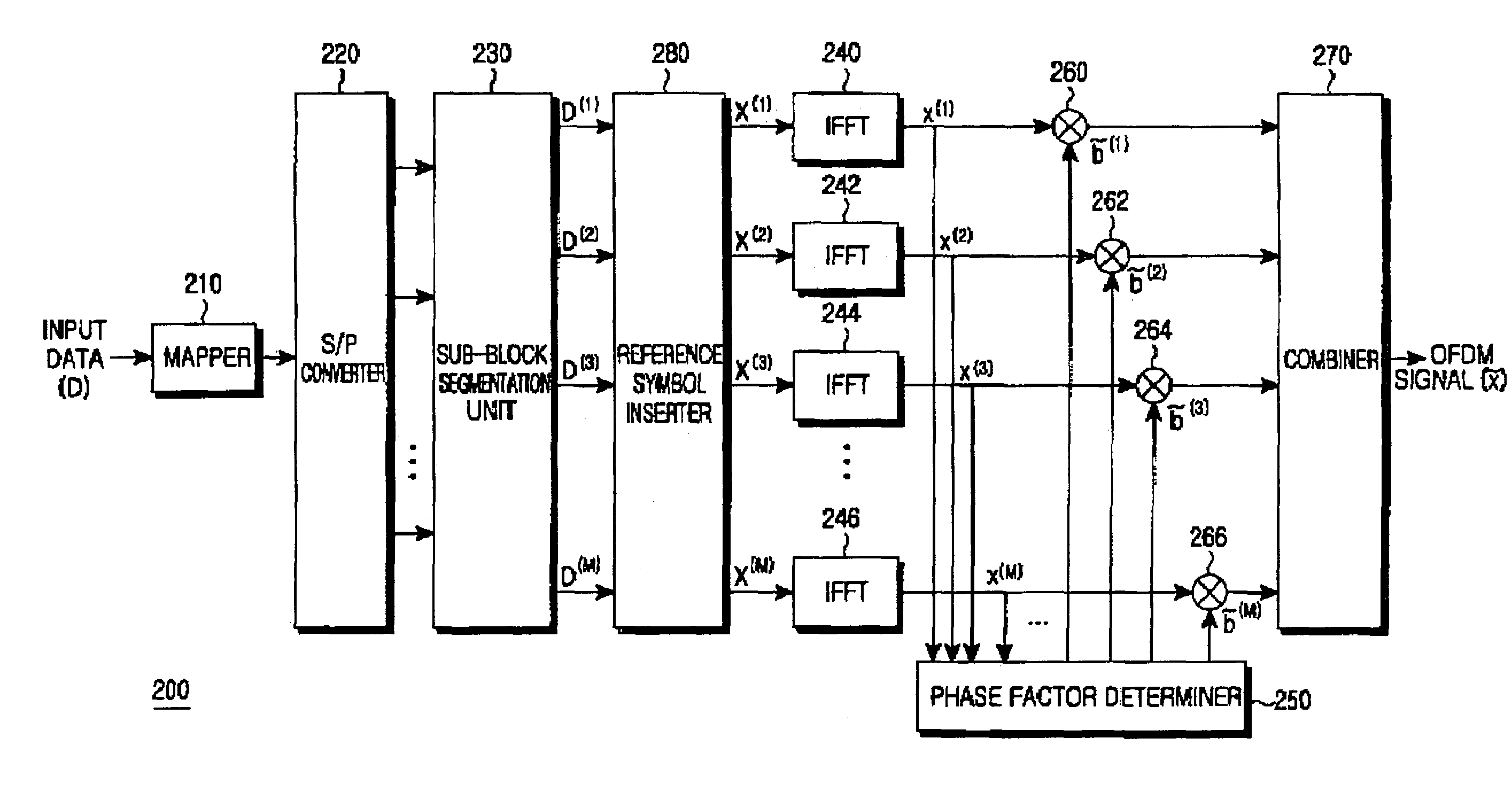 Apparatus and method for transmitting and receiving side information of a partial transmit sequence in an OFDM communication system