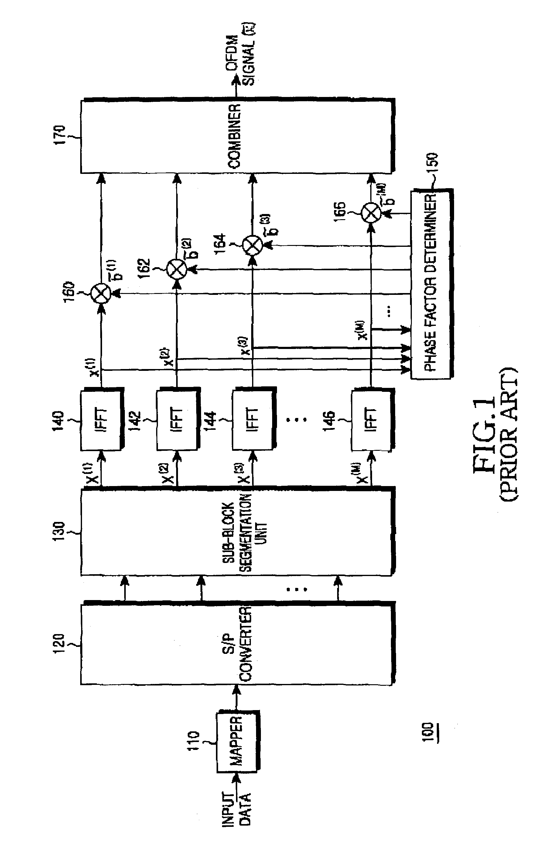 Apparatus and method for transmitting and receiving side information of a partial transmit sequence in an OFDM communication system