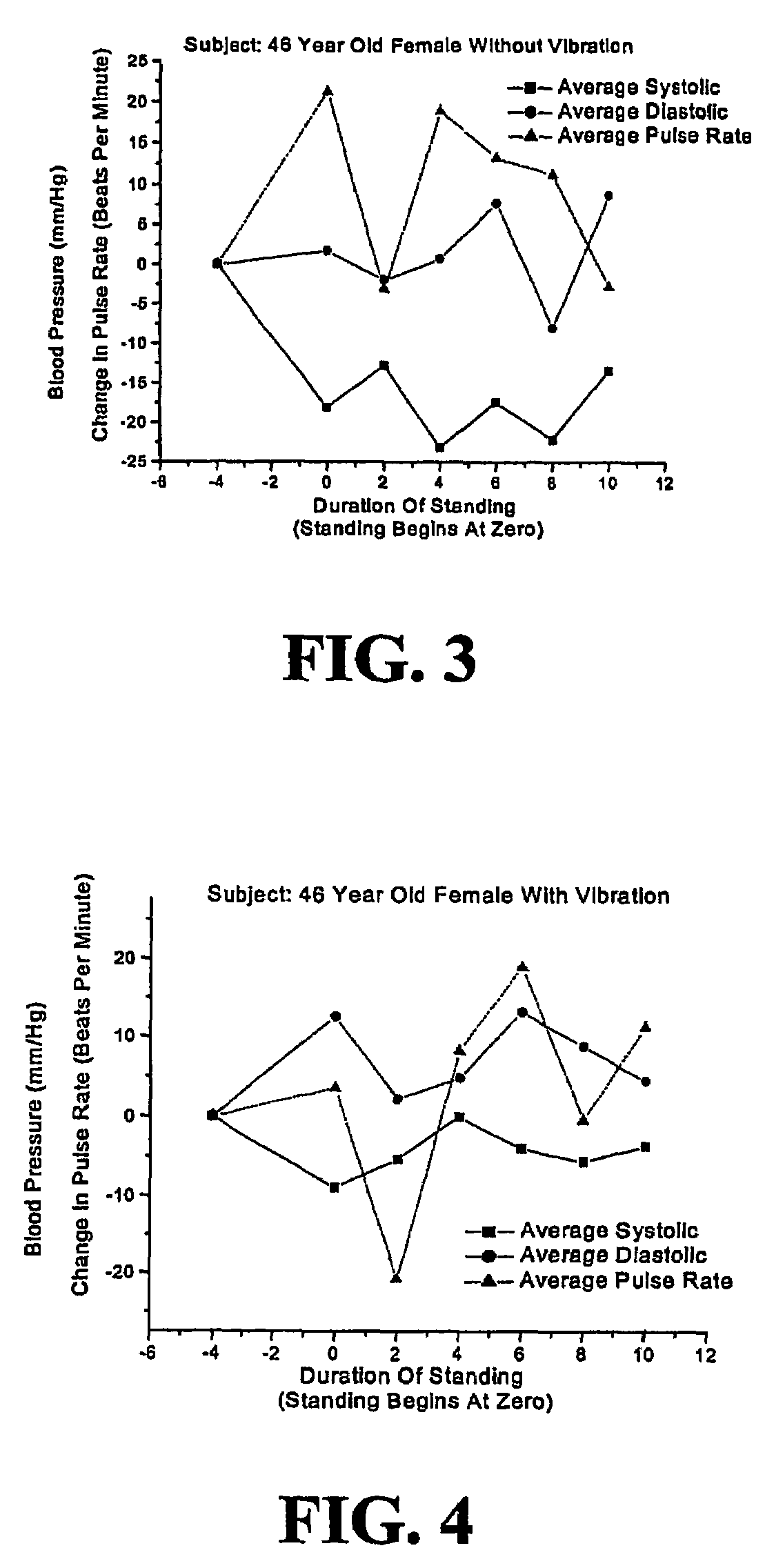 Non-invasive method and apparatus for treating orthostatic hypotension