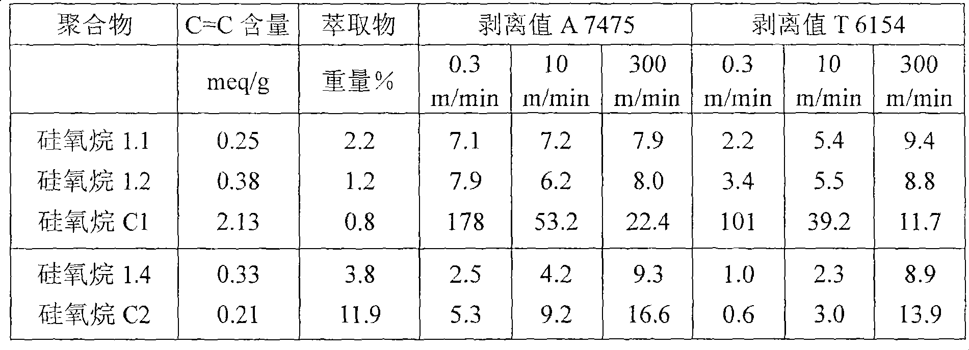 Crosslinkable silicone coating compositions