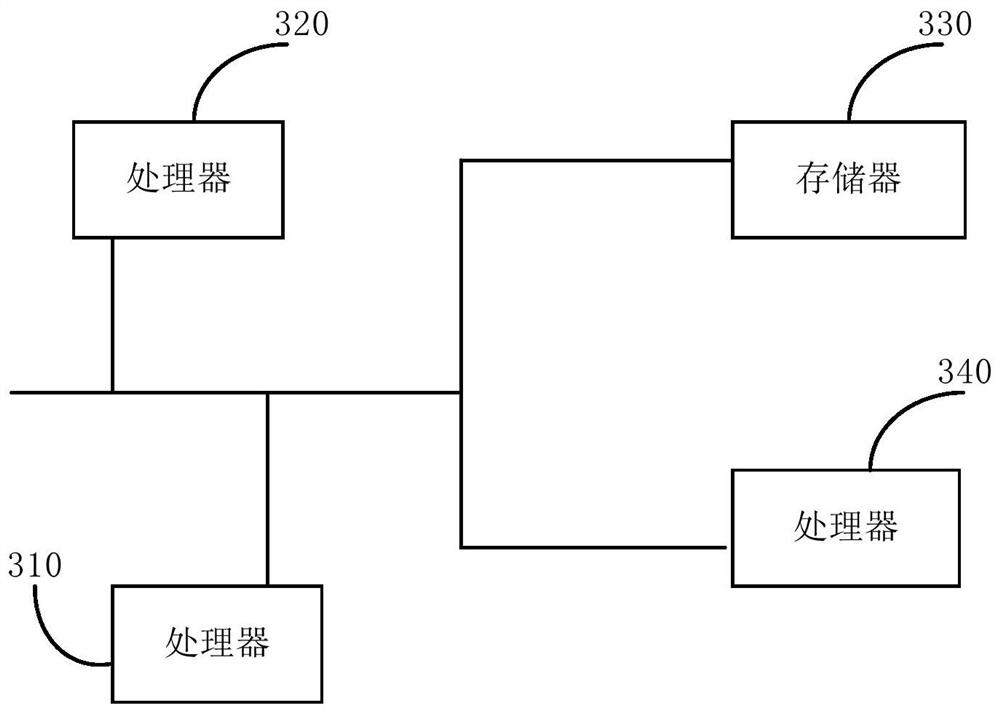 Price adjustment method, apparatus and device, and storage medium