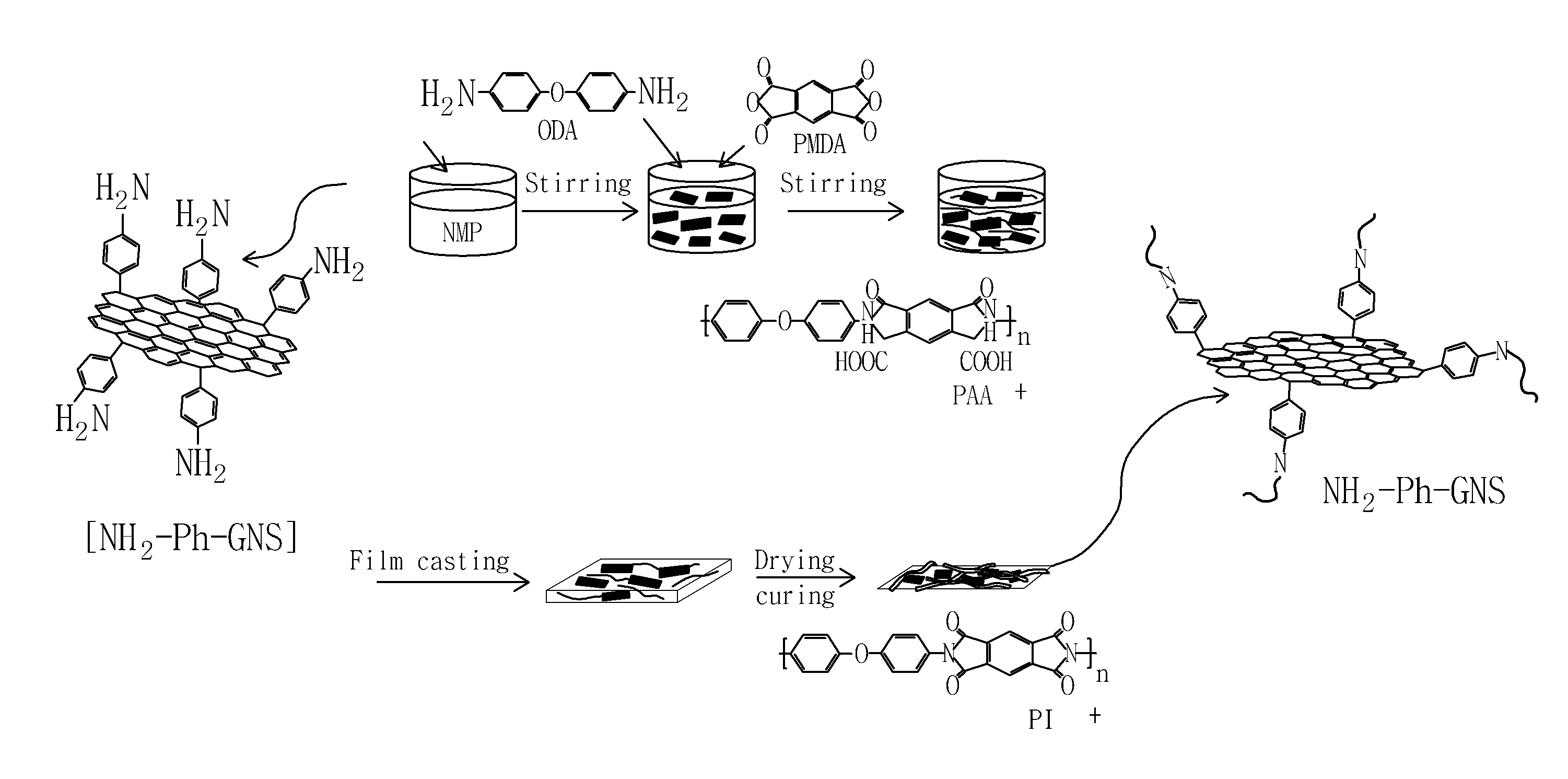 Polyimide-graphene composite material and method for preparing same