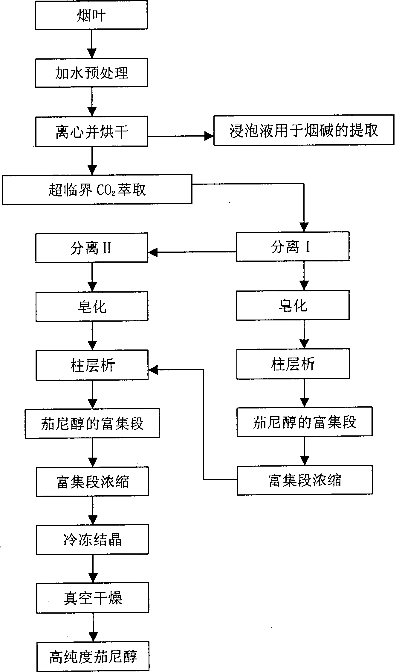 Method for extracting high-purity solanesol